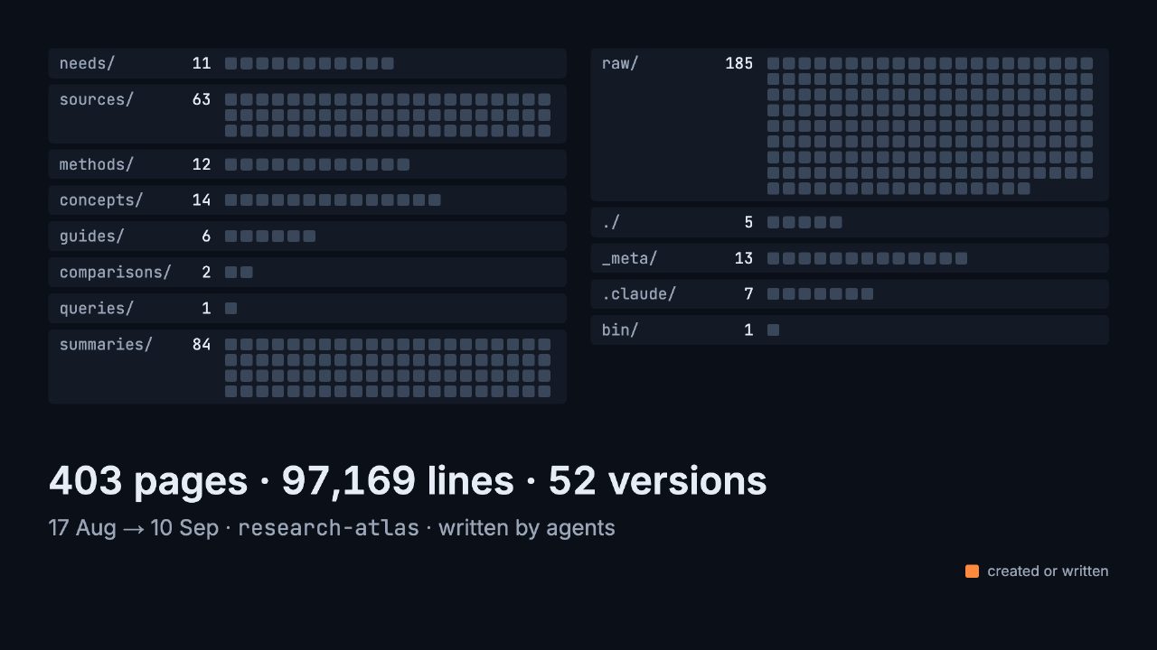 Slide: 403 pages, 97,169 lines, 52 versions