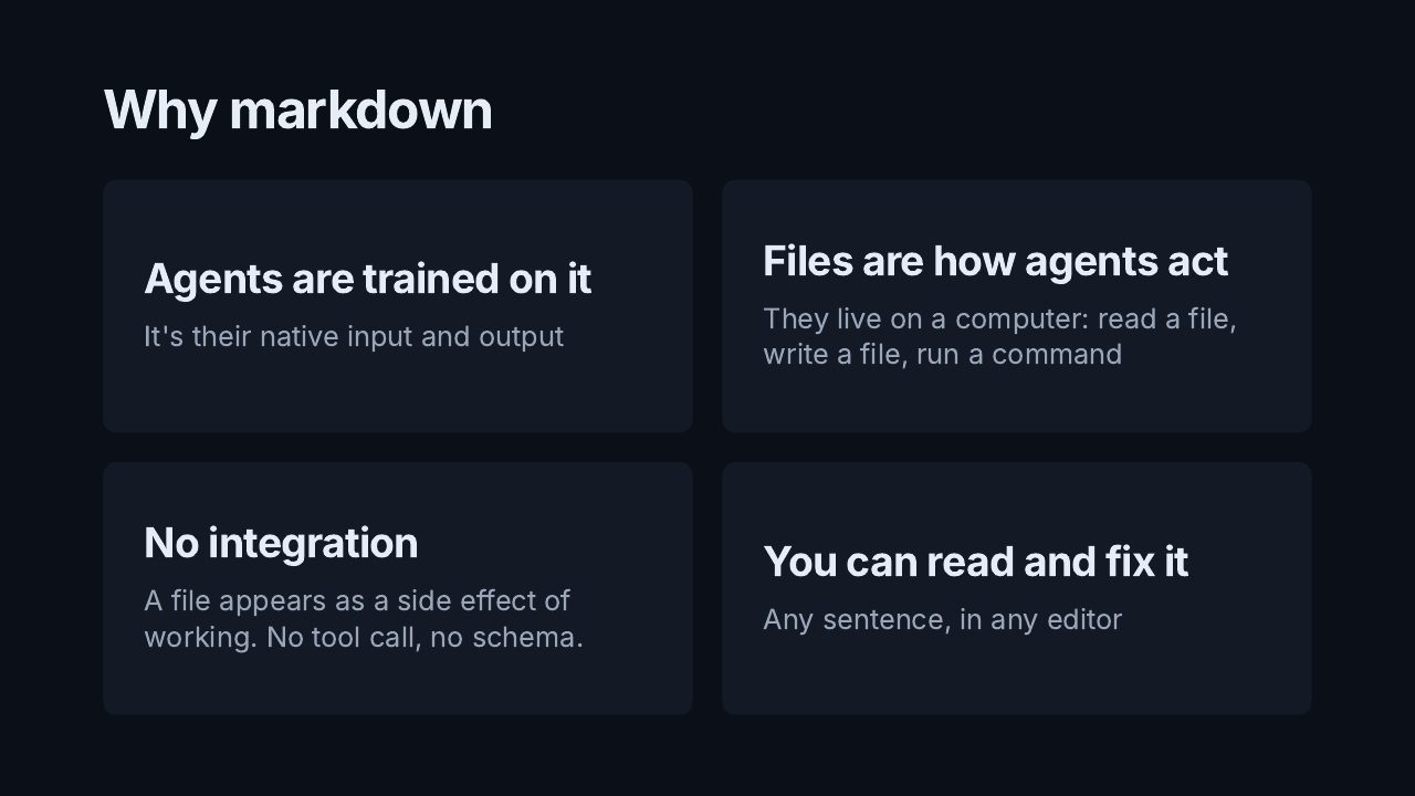 Slide: Why markdown